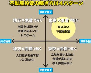 不動産投資は業者にカモられる」の誤解。資産10億のFIRE投資家が