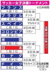 なでしこ　選手村に入らずホテルを拠点に　食事面を考慮