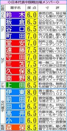 光った森保監督のマネジメント　カウンター封じた高い守備への意識