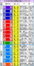 光った森保監督のマネジメント　カウンター封じた高い守備への意識