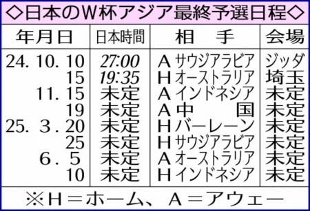 日本代表　11月敵地中国戦はアモイ開催地有力　北京や上海と比べ移動負担が大幅軽減へ