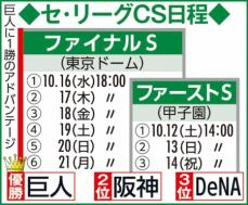 巨人が支配下31選手を抹消　CSファイナルSは16日に開幕