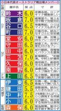 三笘と中村の同時起用に今後の可能性を感じさせた　サイド攻撃一辺倒ではなく柔軟性が必要