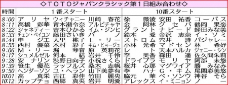 【TOTOジャパンC】笹生　難コース攻略に自信「2年前の経験が生かせる」