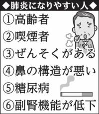 怖い肺炎、しっかり予防で怖さ軽減　せき、たん、発熱などの風邪症状に胸の痛み感じたら診察受けて