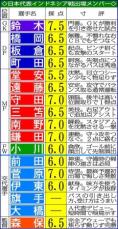 “圧”にのまれず決定機断ち切った　日本代表GK鈴木彩艶の冷静さ