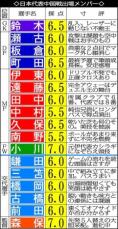 日本代表　完全アウェーで3バックに瀬古＆橋岡起用は確実な「上積み」　熾烈定位置争い期待