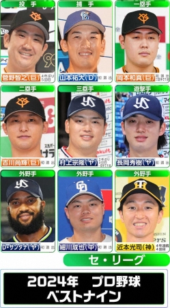 【セ・ベストナイン】巨人とヤクルトから各3人　巨人・岡本和真が一塁手で初　吉川が牧に34票差で初