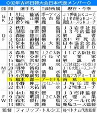 稲本引退で02年日韓W杯メンバー23人全員がピッチを去る　遠藤保仁が最後のJリーガー