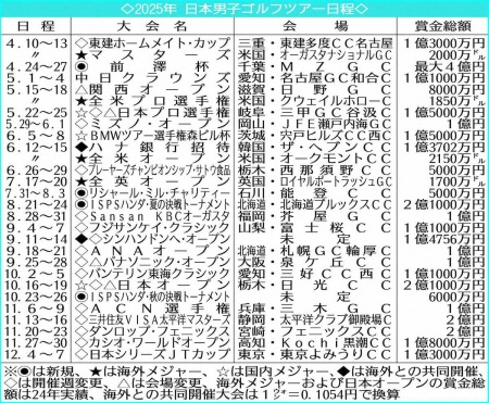 男子ゴルフツアー「前澤杯」が正式決定　ラウンドガールも登場！ユニークな試み満載