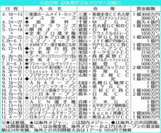 男子ゴルフツアー「前澤杯」が正式決定　ラウンドガールも登場！ユニークな試み満載