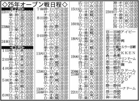 来年のオープン戦日程発表　2月22日スタート　DeNAは巨人、阪神は楽天と対戦