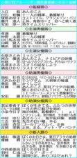 「第67回ブルーリボン賞」候補決定　「あんのこと」「正体」が最多4部門でノミネート