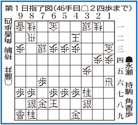 【王将戦】封じ手は？立会人・森内九段「▲7七角」　副立会人・神谷八段「▲3四香」