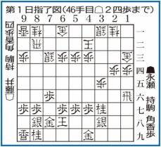 【王将戦】封じ手は？立会人・森内九段「▲7七角」　副立会人・神谷八段「▲3四香」