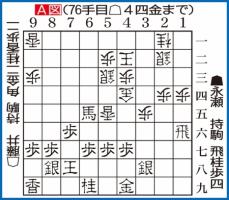 【王将戦】藤井王将の“神手”一石三鳥の「4四金」　香車にひもをつけ、王頭を守り、▲4六桂を未然に防ぐ