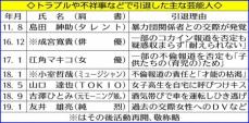 中居正広電撃引退　トラブルで引退した芸能人に島田紳助さんら