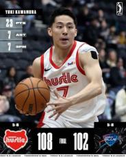 河村勇輝　球宴ファン投票1位　NBA下部のGリーグ　米国ファンの心つかんだ証