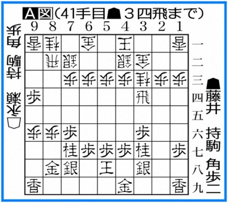 【王将戦】谷川浩司十七世名人が第3局展望　戦型予想は「相掛かり」　必勝態勢永瀬九段の出方に注目