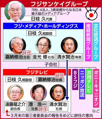 フジHD・日枝久氏　進退「人事は会社が決めること」物言う株主の辞任要求も「知りません」“人ごと”発言