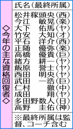 松井稼頭央氏、今江敏晃氏、緒方耕一氏らが資格回復　高校、大学での指導が可能に