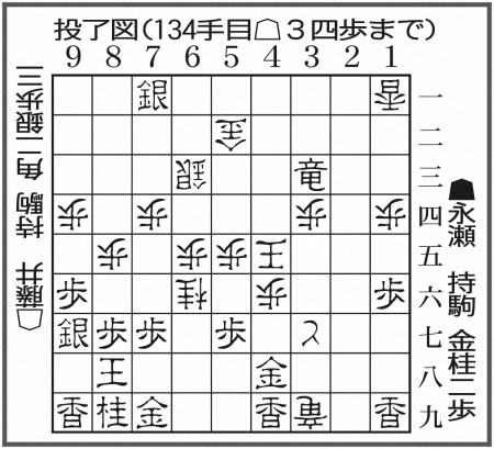 【王将戦】攻勢の永瀬九段を捉えた△5五桂　藤井王自ら防衛線を死守