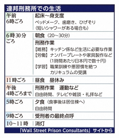 水原一平被告　収監先に「南カリフォルニアの刑務所」希望　ロス服役なら他の受刑者らの攻撃も