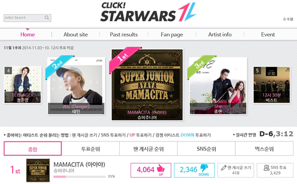 【CLICK! STARWARS】SUPER JUNIORが9週連続1位！