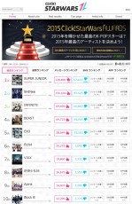 SUPER JUNIOR、「第1回 CLICK! STARWARS AWARDS」で‘大賞’受賞！