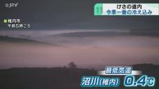 あっという間に“冬の足音”北海道冷え込み一番・稚内では０．４℃「暖房いれた」広い日本列島