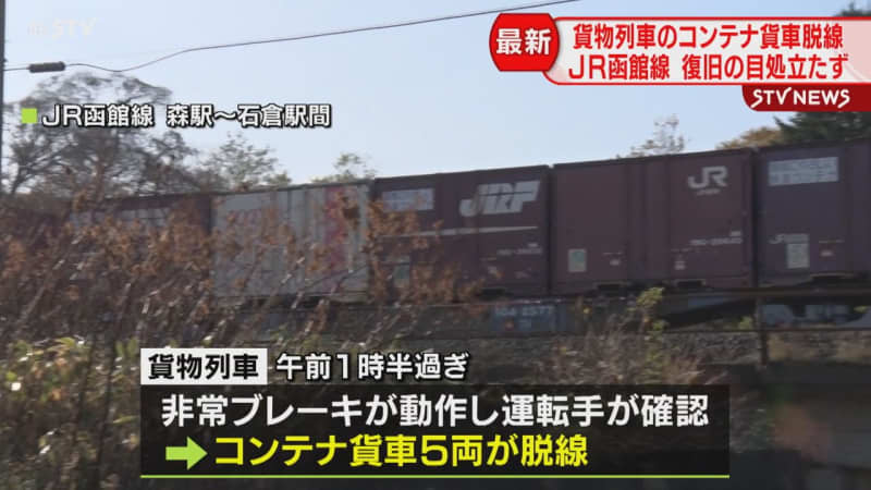 【続報】大動脈の復旧めど立たず…影響拡大心配　JR函館線貨物列車５両脱線・レール３か所損傷