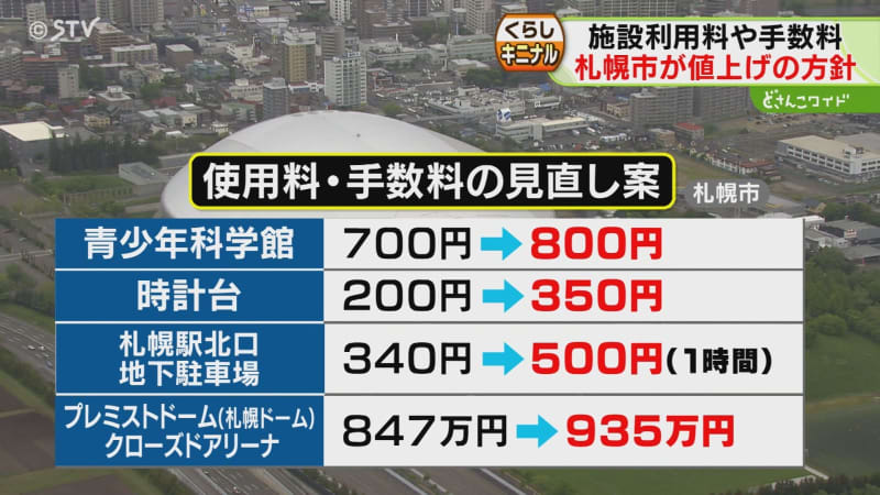 科学館に時計台にドームに“住民票”も…札幌市の施設利用料や手数料が軒並み値上げ・来年４月