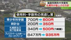 科学館に時計台にドームに“住民票”も…札幌市の施設利用料や手数料が軒並み値上げ・来年４月