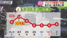 「止まれない、止まれない！」冷え込み強まりツルツル路面　あすにかけ気温上昇　札幌市