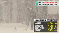 降雪量が４５センチ越え！　「毎年のことだけど…」　さらなる積雪増加に注意　北海道・日本海側