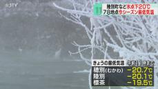 冷え込み一番…全道７８地点今季最低　むかわ町穂別や陸別では氷点下２０℃以下に…札幌も－８℃