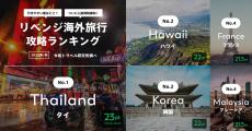 【2022年秋】今、行きやすい海外旅行は？「リベンジ海外旅行 攻略ランキング」発表