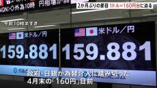 円相場1ドル＝160円台目前に為替介入への警戒感高まる　円安・ウォン安に「深刻な懸念」と市場をけん制