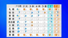 【大雨情報】日本海側を中心に “警報級の大雨”の可能性　線状降水帯が発生する危険も【週間予報　降水シミュレーション】