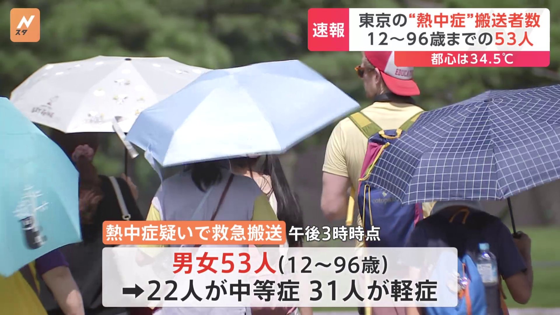 東京都内で男女53人が熱中症の疑いで救急搬送 午後3時時点　最高気温 青梅市36.7℃など熱中症に要警戒