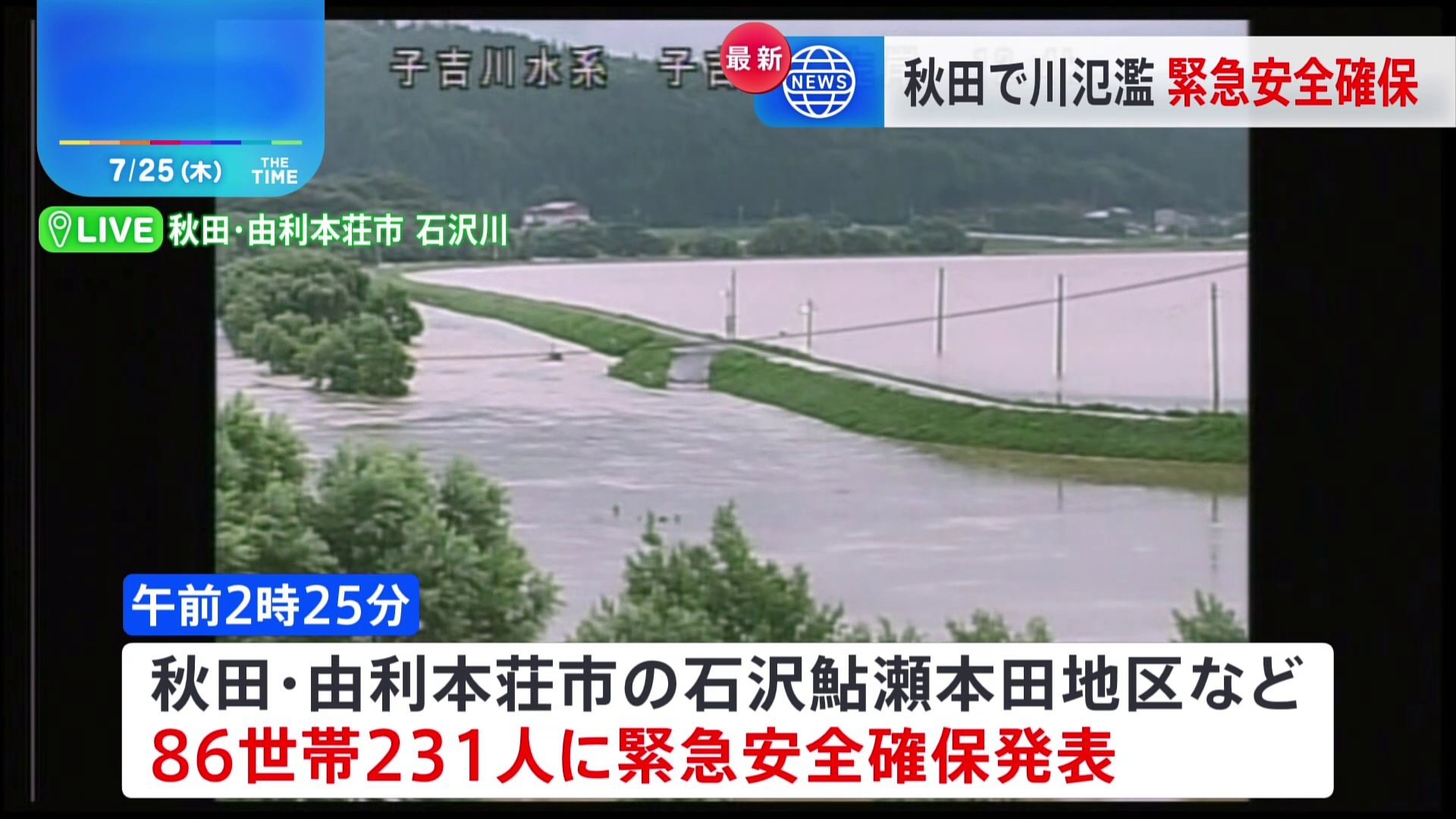 秋田・由利本荘市の一部に緊急安全確保　堤防決壊で石沢川に氾濫発生情報