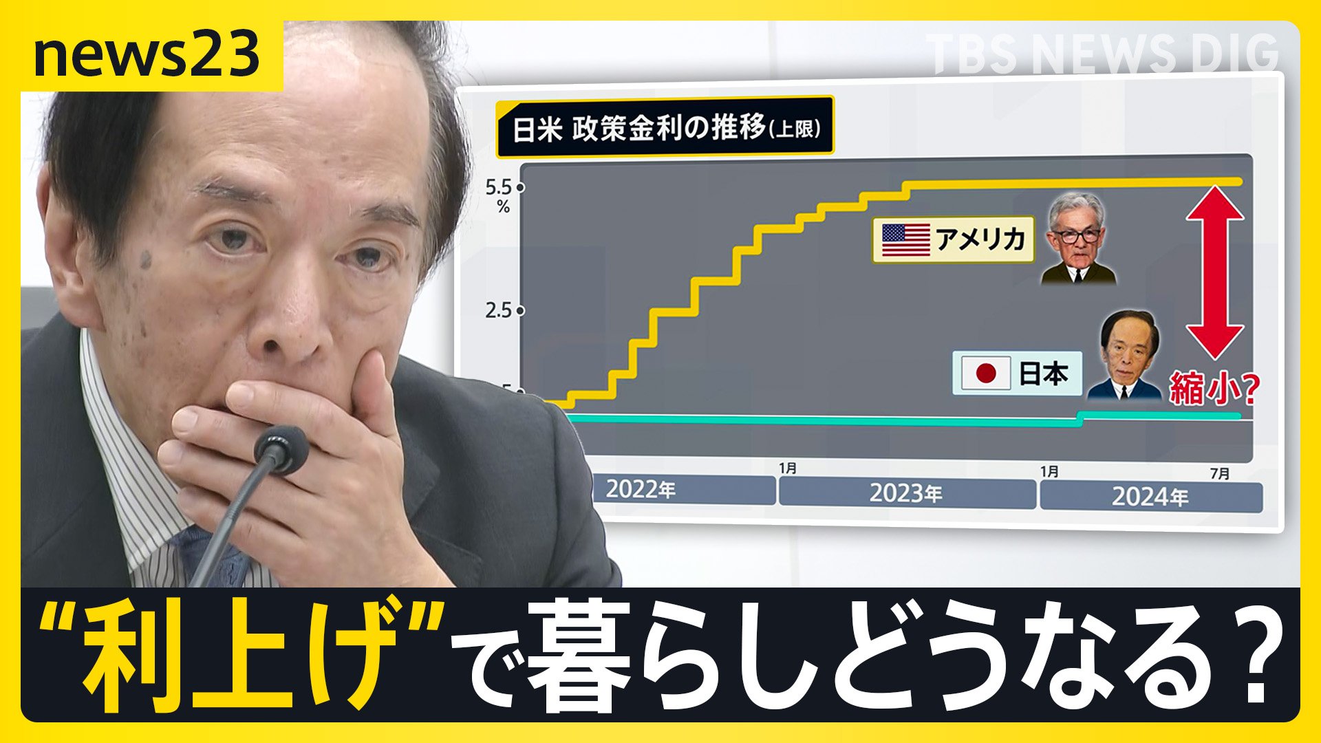 「引き続き金利を上げていく」利上げ決定した植田総裁の会見を受け1ドル＝149円台まで円高が進行　物価・為替・住宅ローンどうなる？【news23】