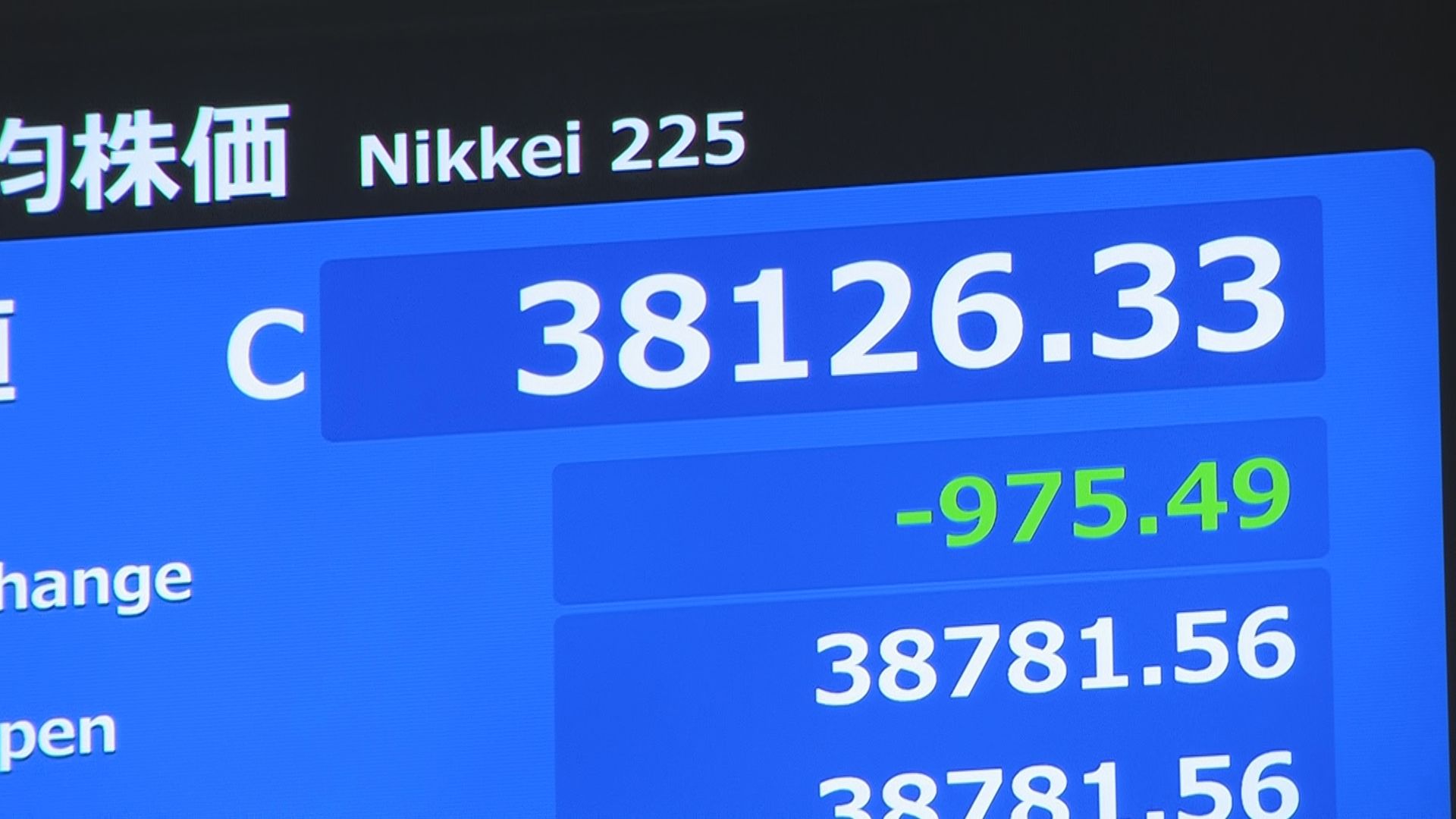 【速報】日経平均株価 きょうの終値はきのうより975円安の3万8126円