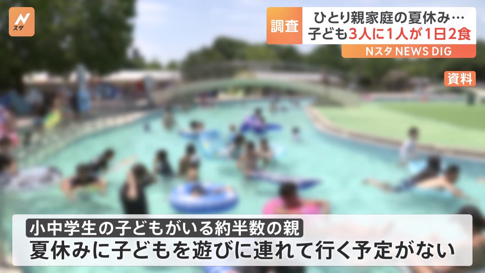 ひとり親家庭 3人に1人が「1日2食」 小中学生の子どもの親「夏休みに遊びに連れて行く予定ない」が約半数