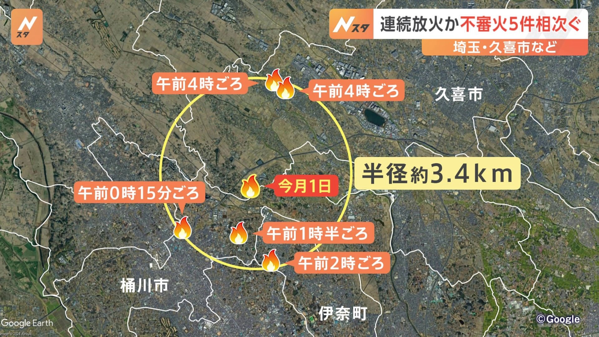 きょう未明に埼玉県久喜市などで5件の火事相次ぐ　今月に入り半径約3キロの範囲で不審火6件　連続放火の可能性