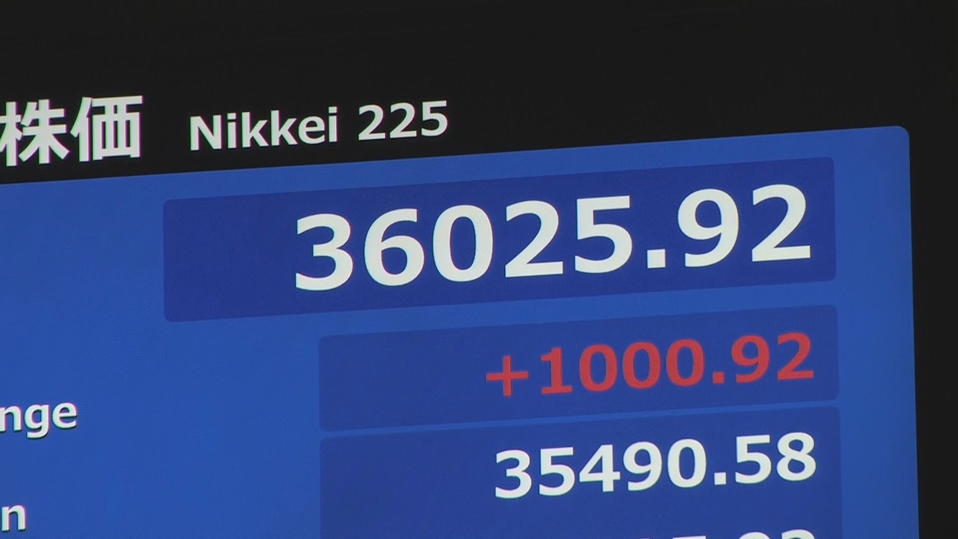 【速報】13日東京株式市場　日経平均株価　一時1000円超上昇し3万6000円台回復　NYハイテク株上昇うけて半導体関連銘柄が買われる