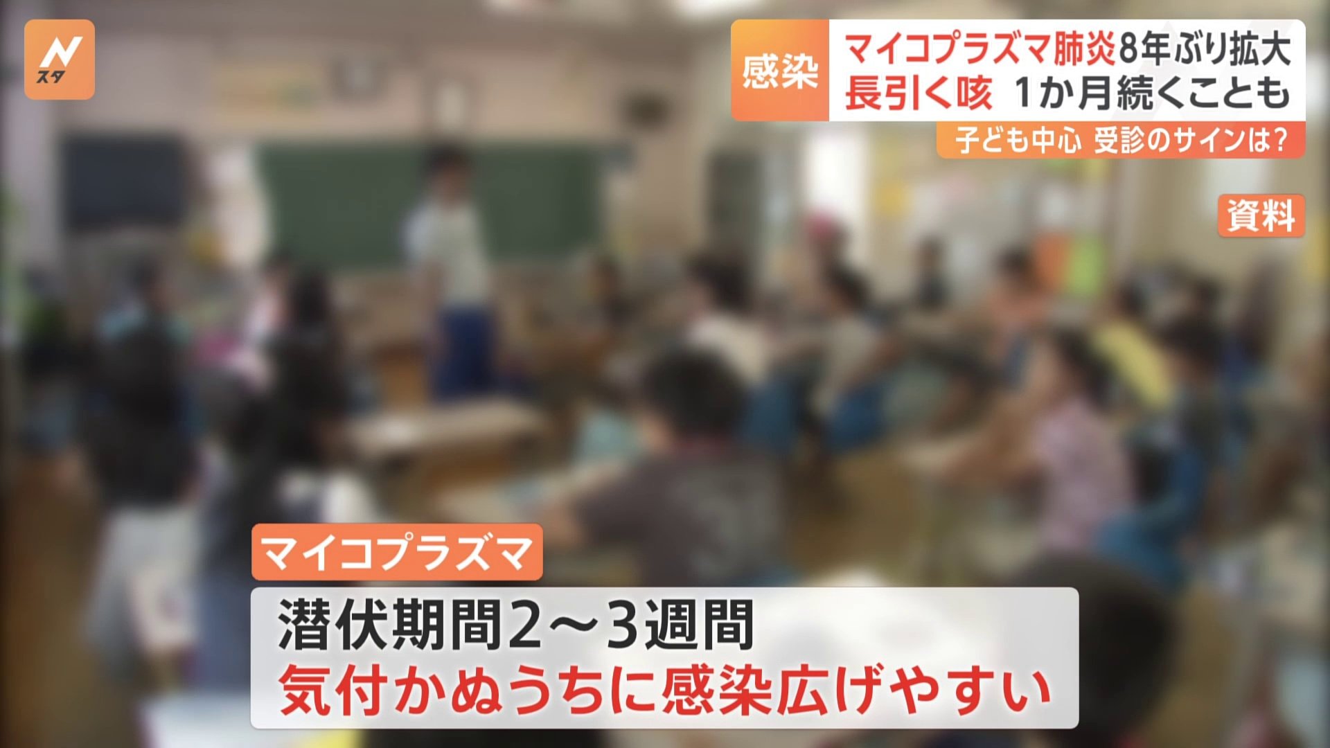 【最新】マイコプラズマ肺炎が8年ぶり高水準　小児科医にきく“受診のサイン”は？　長引く咳…1か月続くことも