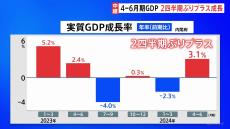 4～6月期のGDP 2四半期ぶりのプラス成長 「個人消費」は回復も 内容には“弱さ”