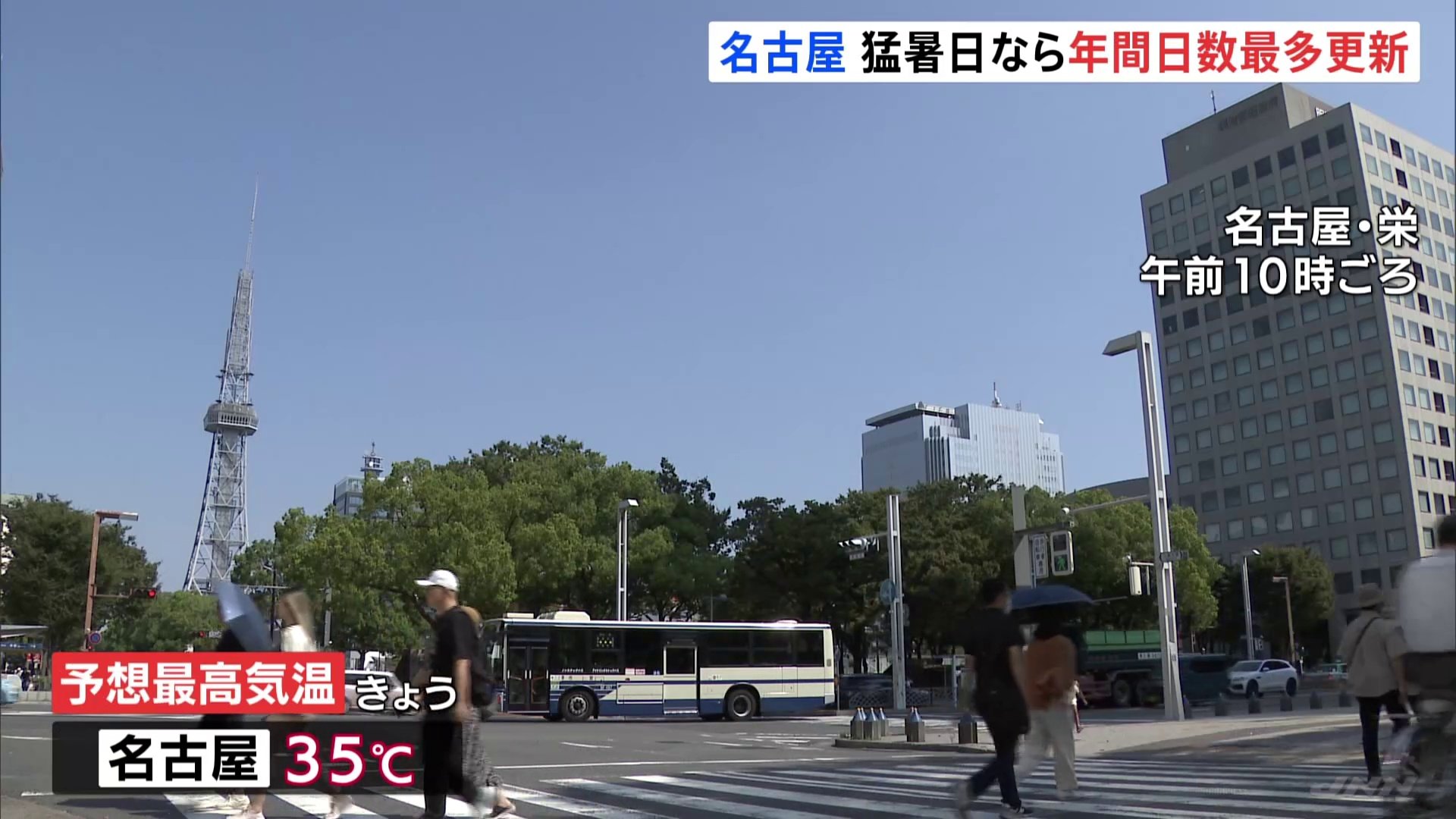 名古屋で最高気温35℃予想　今年40日目の「猛暑日」か　“9月とは思えない”厳しい暑さ続く