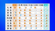 関東から西の内陸で35℃以上の猛暑日も…全国的に厳しい残暑が続く　8日～9日東日本に前線停滞、雷を伴った激しい雨にも注意